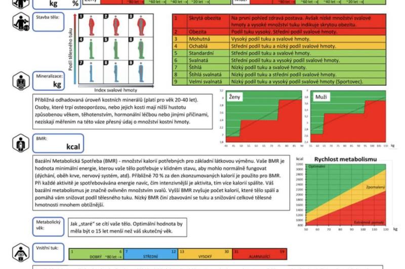 Měření složení těla / Body composition